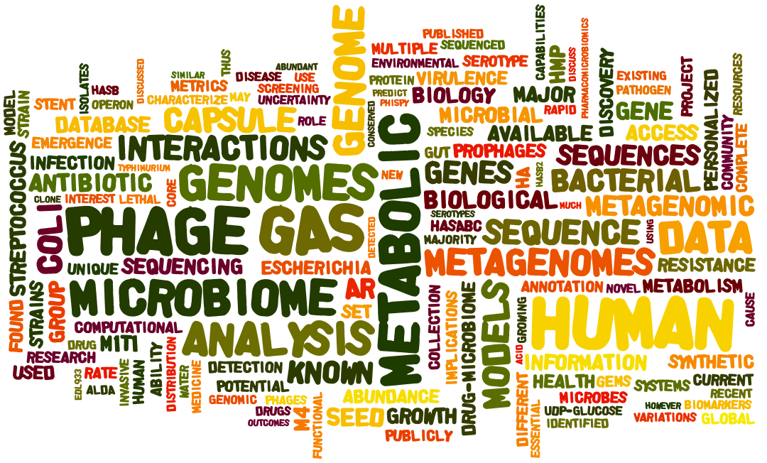 Papers_Wordle